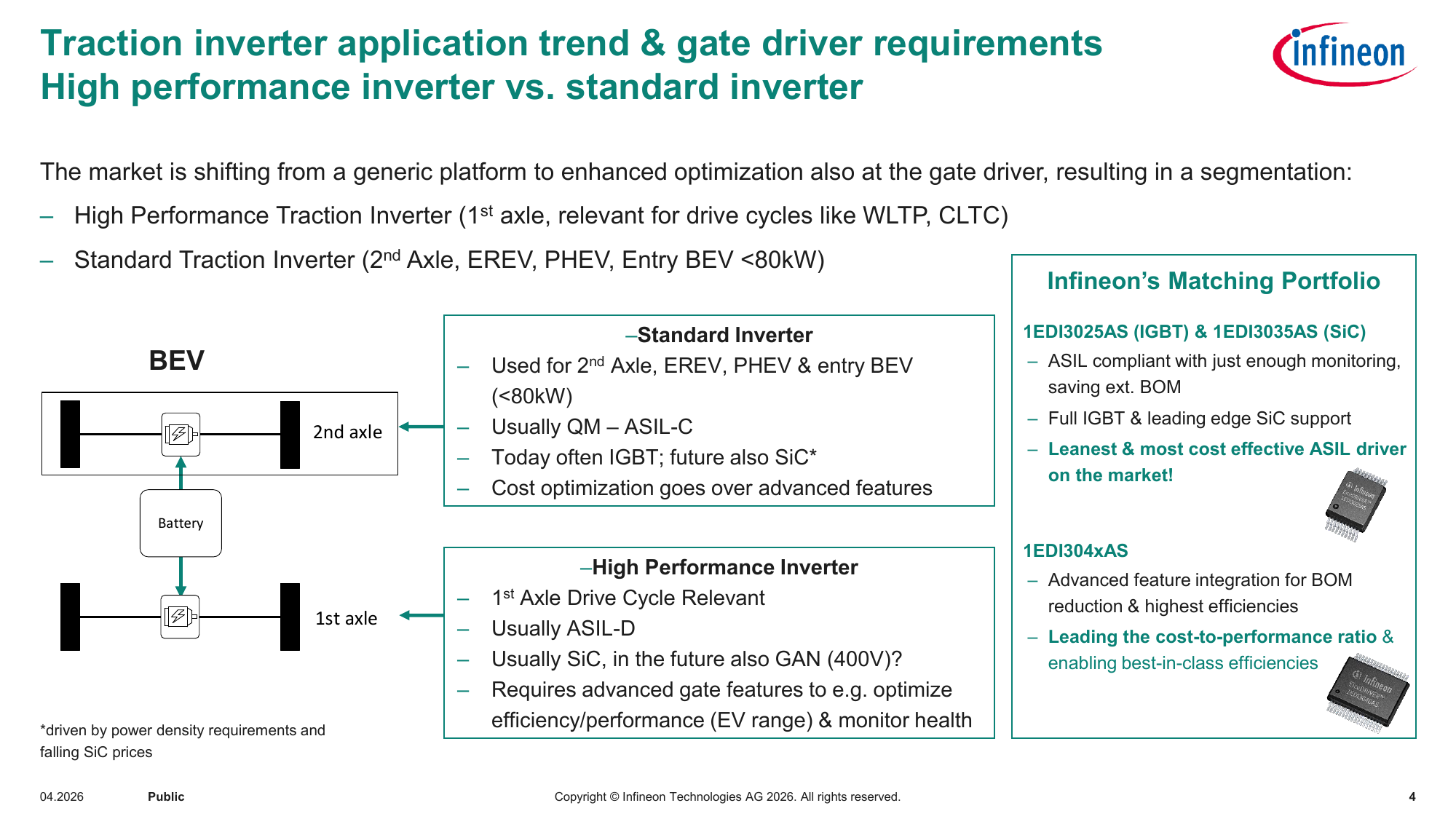 Infineon 将 traction inverter 分成 standard vs. high-performance，两条 driver 路线分别对应 lean 方案和高集成方案。