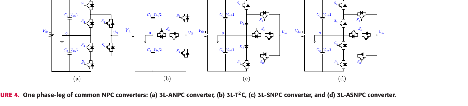 NPC 4 变体 ANPC / T²C / SNPC / ASNPC(Fig.4 of Harbi et al., CC-BY 4.0)